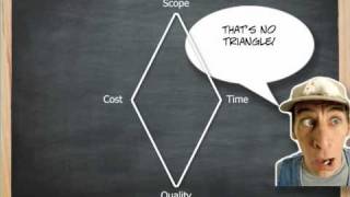 Triple Constraint Gets Redefined