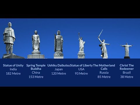 Self Proclaiming Prophecy-Oct31-STATUE of UNITY-World's Largest Statue-INDIA-PRIDE Before the FALL