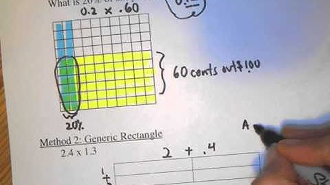 3.2.4  CPM CC2 Multiplication of Decimals