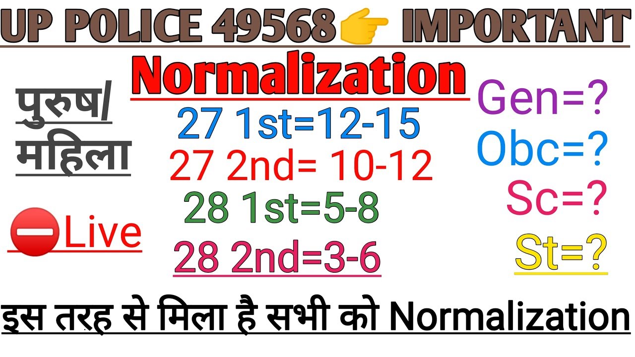 Up Police 49568 Normalization|Up Police Latest News Today|Rojgaar Mantra