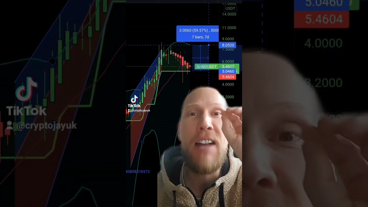 The Sandbox SAND Chart Analysis