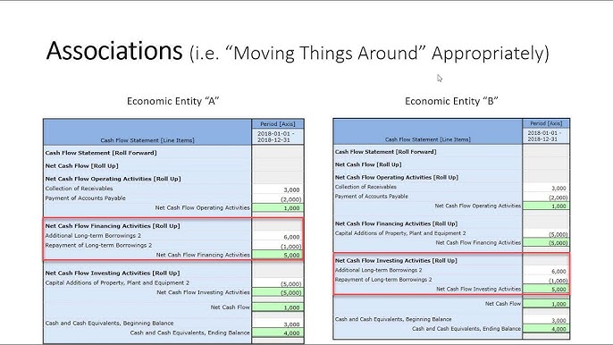 Continuity Cross Check Rules 