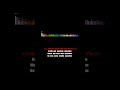 Keklik Gibi Kanadımı Süzmedim  KARAOKE  (Cover ) Re Karar