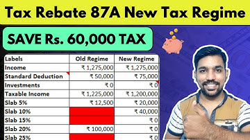 Tax Rebate 87A in New Tax Regime 2025 | No Tax up to 12 Lakh Income [Calculator]