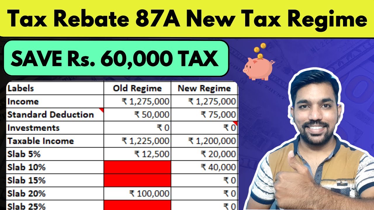 Tax Rebate 87A in New Tax Regime 2025 | No Tax up to 12 Lakh Income [Calculator]