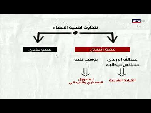 01 10 2020 خلية داعش