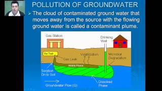 Ground Water Pollution