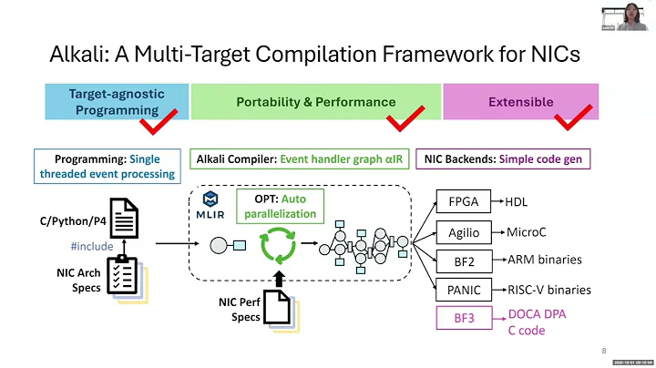 P4 Developer Days: Enabling Portable and High-Performance SmartNIC Programs with Alkali