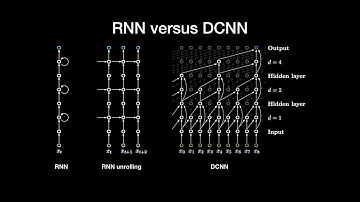ICCV 2019: Dilated Convolutional Neural Networks for Sequential Manifold-valued Data