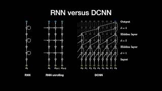 ICCV 2019: Dilated Convolutional Neural Networks for Sequential Manifold-valued Data