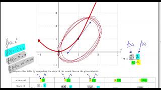 Math 120 - OER - section 2.3
