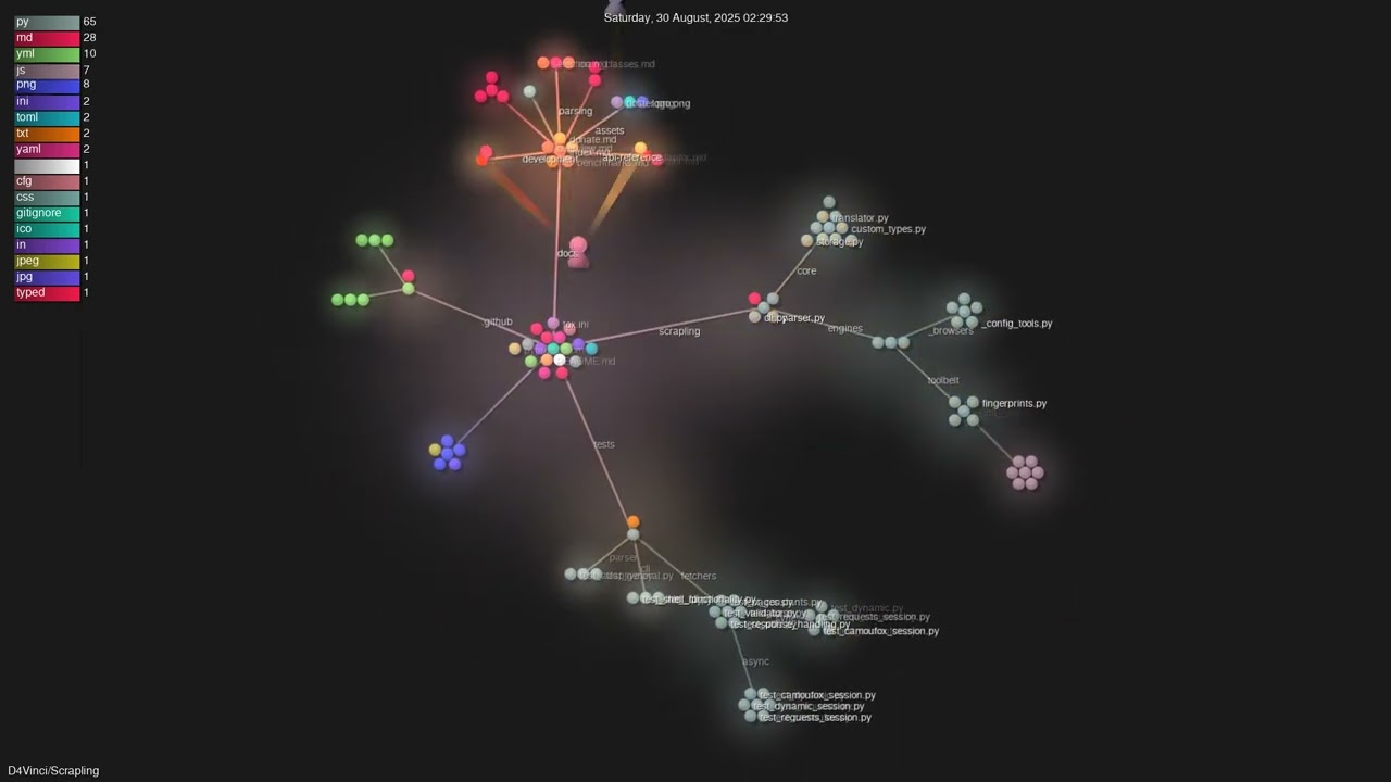 D4Vinci/Scrapling - Gource visualisation