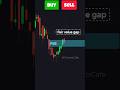 Dark Cloud Cover Candlestick pattern trading Strategy | Candlestick patterns basics in hindi