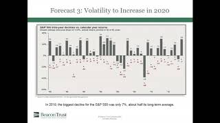 Beacon Trust Quarterly Webinar 1.14.20