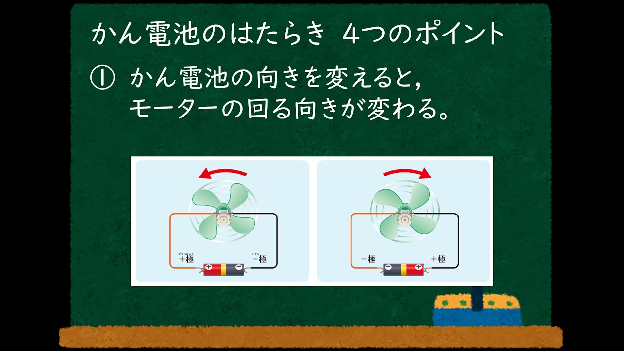 小４理科 大日本図書 電池のはたらき Youtube