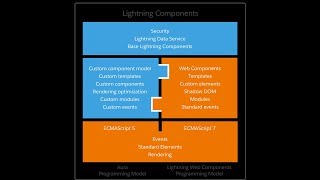 Create First Lightning Web Components - Salesforce Trailhead Project