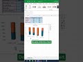 How to create cylinder charts in Excel
