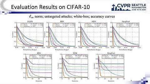 Benchmarking Adversarial Robustness on Image Classification