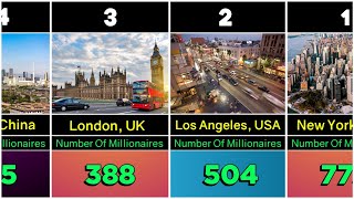 Cities With Most MILLIONAIRES in the World 2023