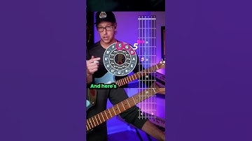 Circle of FIFTHS Chord TRICK 🎸Guitar [EAR + EYE] Training #eartraining