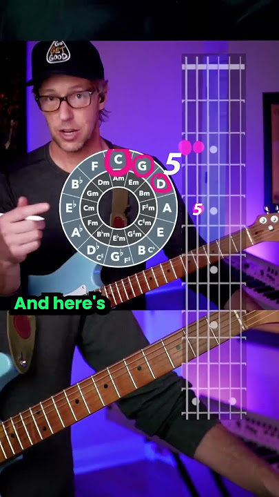 Circle of FIFTHS Chord TRICK 🎸Guitar [EAR   EYE] Training #eartraining