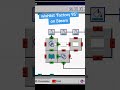 Finally added sound to my Windows 95 PowerPoint factory game #retrogaming #indiegame #gamedev