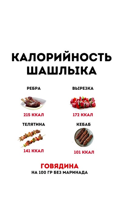 Калорийность шашлыка - YouTube