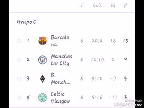 Tabela da liga dos campeões! - YouTube