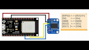 ESP32 I2C Bus Scanner -- DS3231 RTC section