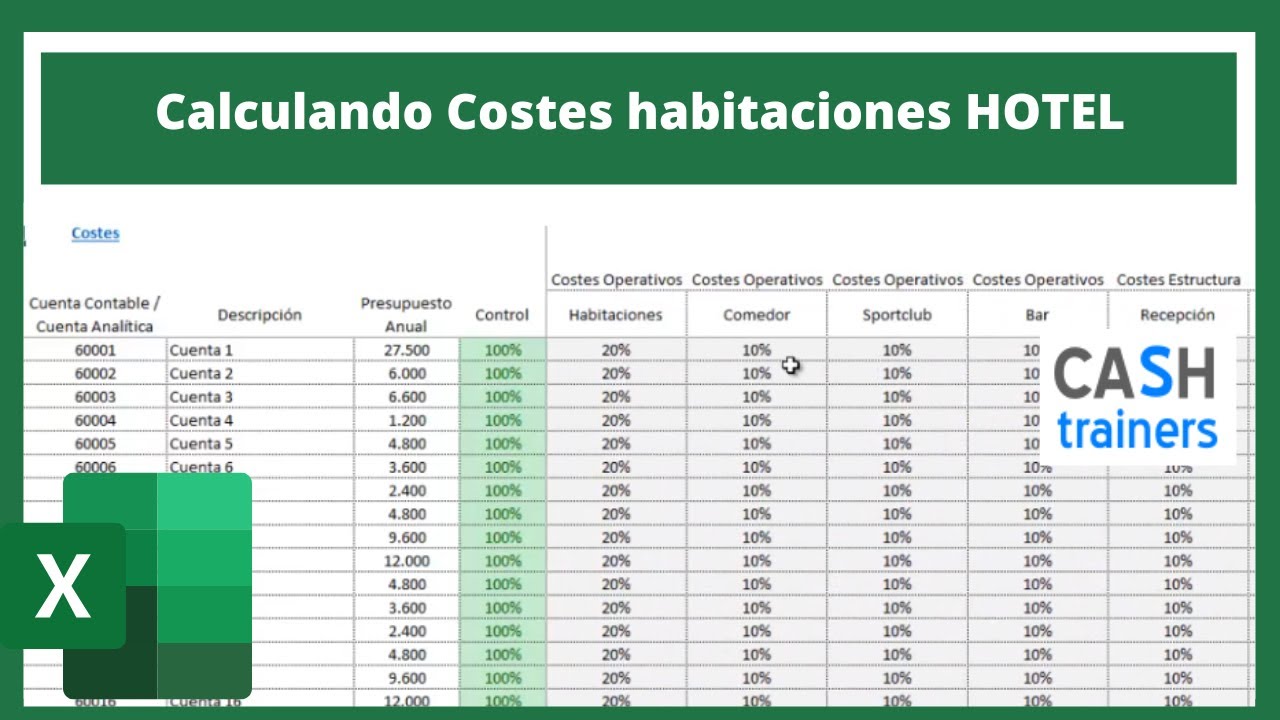 Calculando Costes habitaciones HOTEL - YouTube