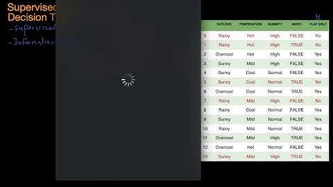 Machine Learning: Decision Tree تعلم الآلة: شجرة القرار 2