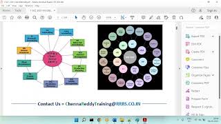SAP Commerce Cloud Installation - Part 2 [ Contact Us = ChennaReddyTraining@RRRS.CO.IN ]