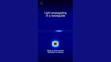 Light propagating in a waveguide