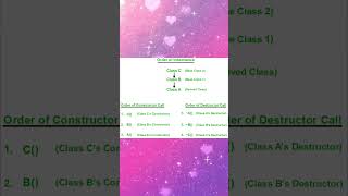 CS25C05 UNIT 2 Constructor and destructor in derived class