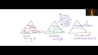 Easy method for solving mole conversions in chemistry!