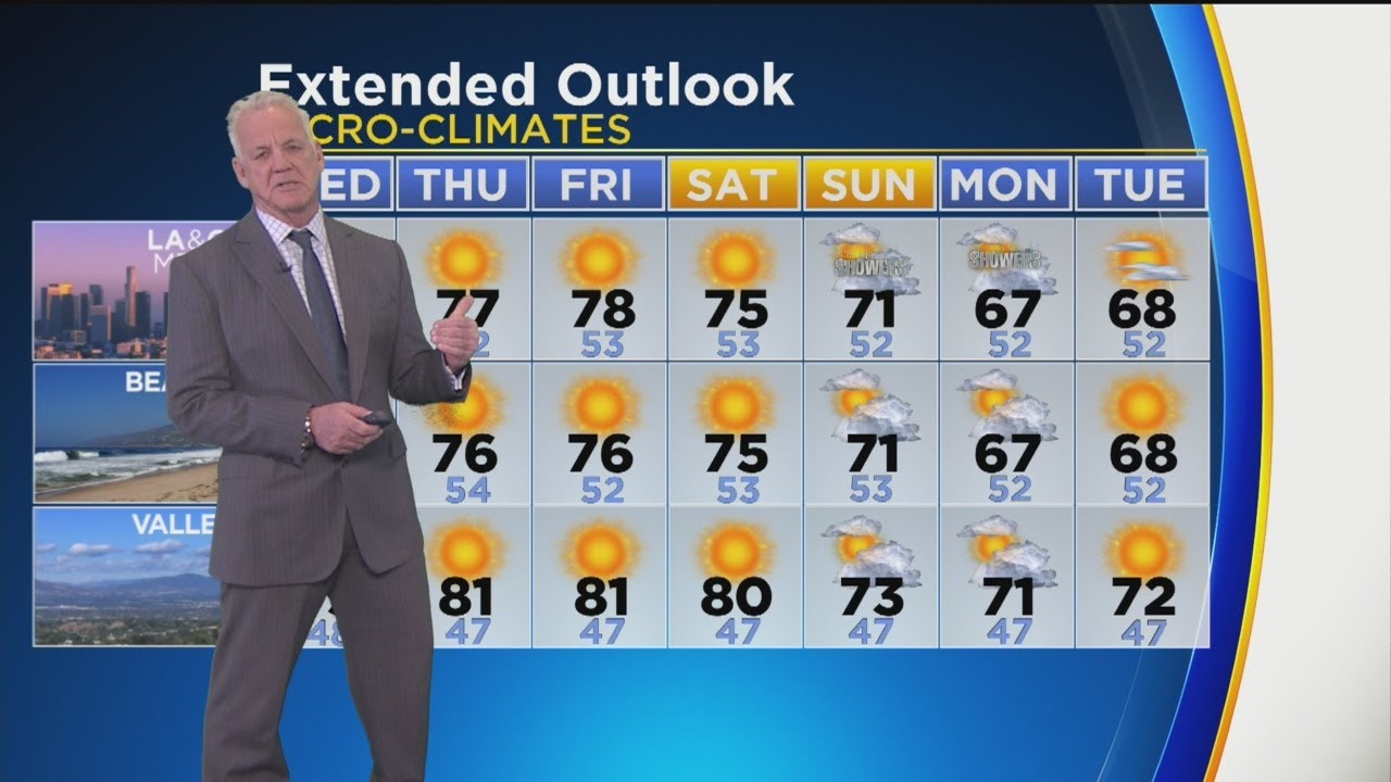 Garth Kemp's Weather Forecast (Nov. 28)