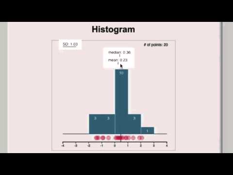 2.8   Applet  Histogram 4 26