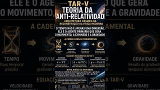 TAR-V: Teoria da Anti-Relatividade | Proposta cosmológica conceitual em desenvolvimento #TARV #nasa