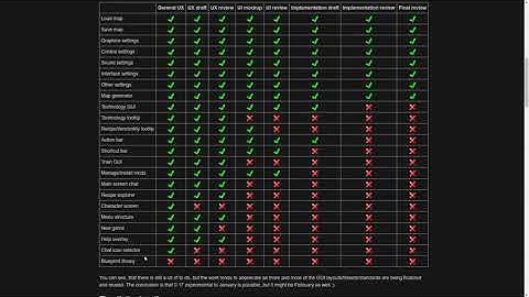 FFF #277 (GUI Progress Update & Wave Defense Map) - Factorio Friday Facts Discussion