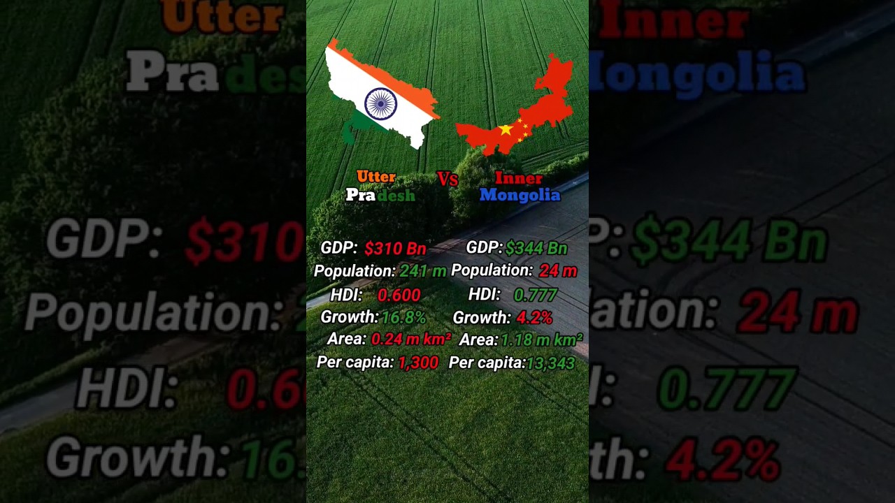 Utter Pradesh Vs Inner Mongolia 