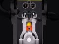 4 Stroke Engine Working Animation | Internal Combustion Engine Explained | Piston Cylinder Motion
