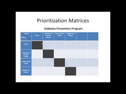 Video: Hvordan bruger du Priority Matrix?