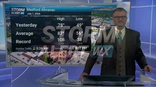Warming Trend Begins