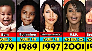 Aaliyah Transformation From 0 to 22 Year Old