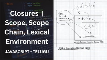 Closures | Scope, Scope Chain and Lexical Environment - Telugu