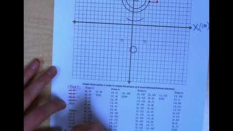 Graphing on a Coordinate Grid Instructional Video