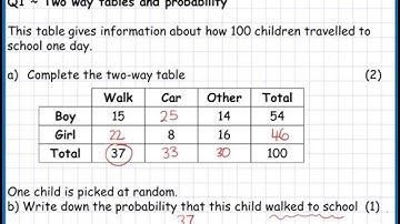 June 2009 Higher Paper 1 (3H) Edexcel Q1 Two way tables and probability
