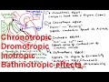 Chronotropic / Dromotropic/ Inotropic/ Bathmotropic effects on the Heat