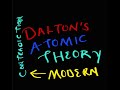 DALTON'S ATOMIC THEORY AND MODERN CONTRADICTION