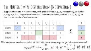 [5. Multiple RVs] 5.8 The Multinomial Distribution
